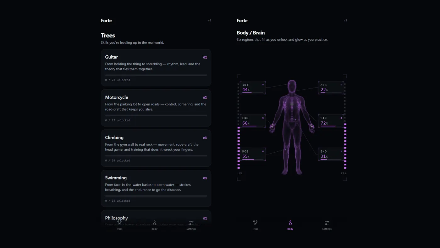 FORTE — web app project screenshot